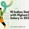 10 Indian States with Highest Daily Salary in 2025